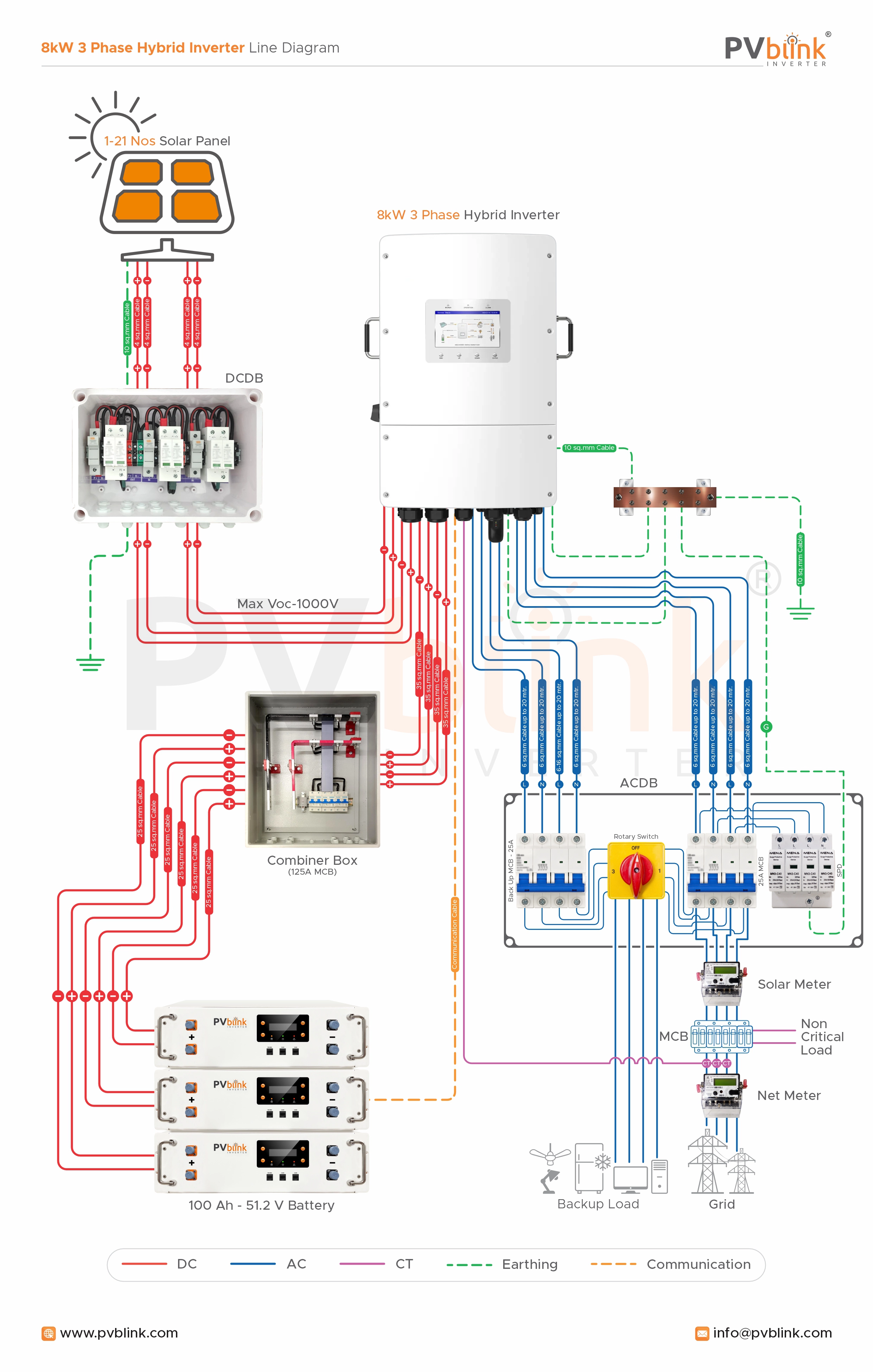 Battery Energy Storage System
